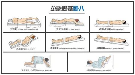 擺位 英文